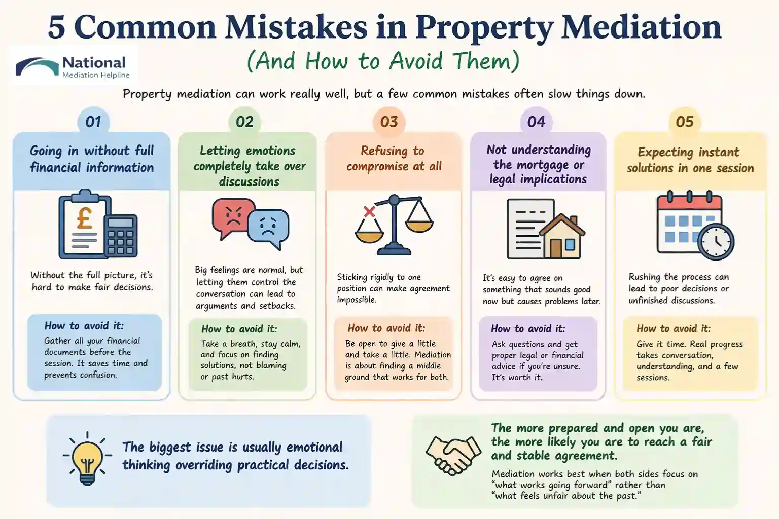  5 Common Mistakes in Property Mediation (And How to Avoid Them) Aylesbury