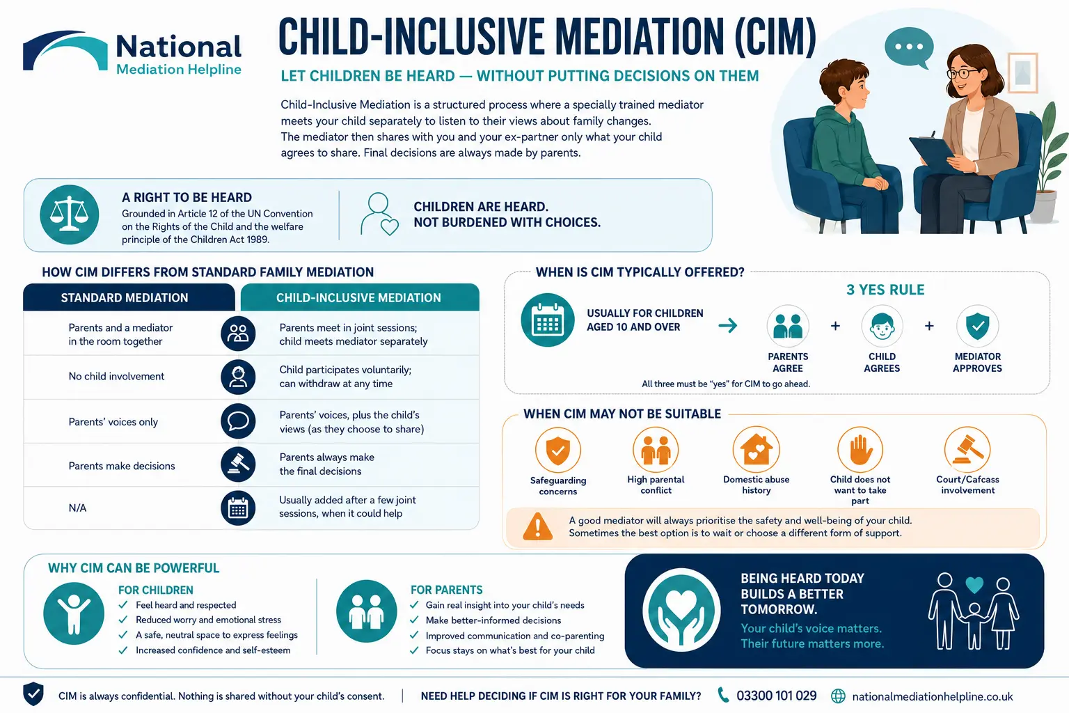 Child inclusive mediation Aylesbury UK ,a complete guide