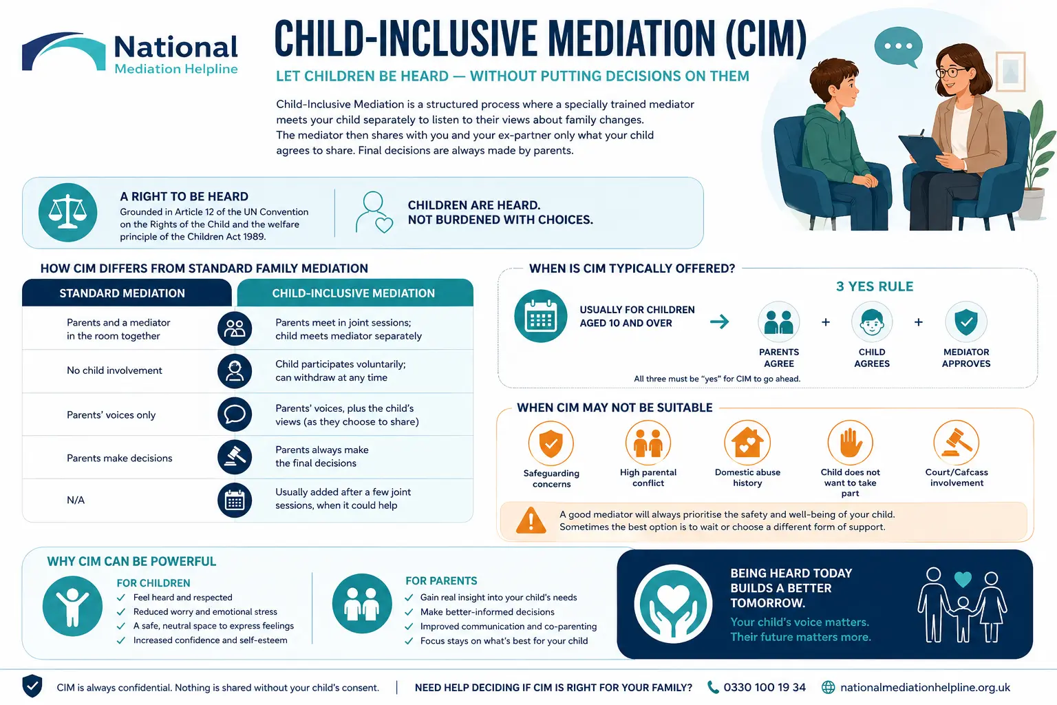 Child inclusive mediation Aylesbury UK ,a complete guide