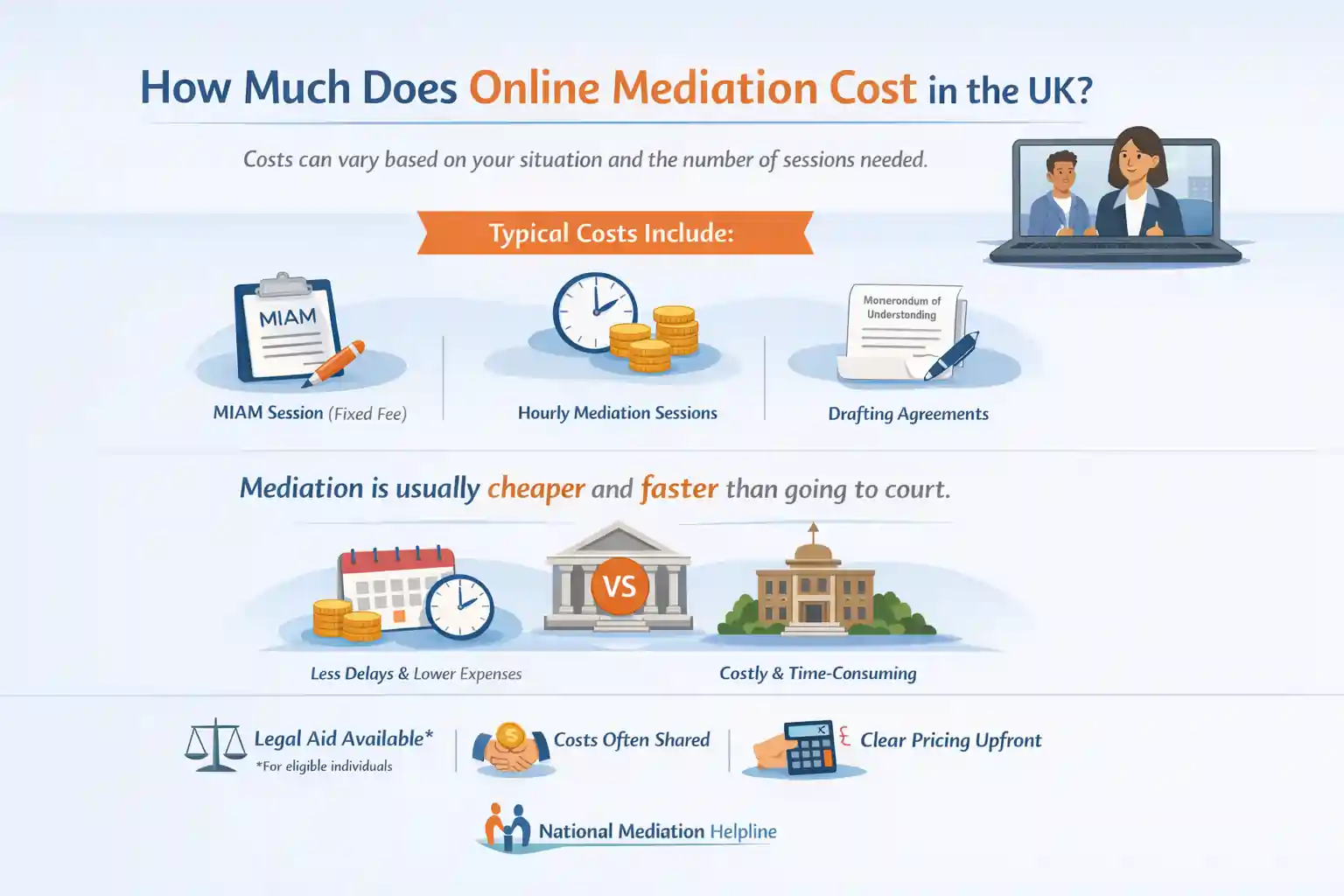 How Much Does Online Mediation Cost in the UK Aylesbury?