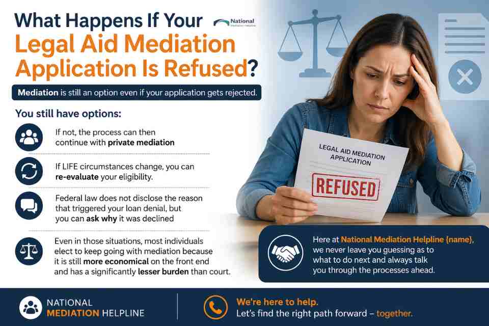 What Happens If Your Legal Aid Mediation Application Is Refused Aylesbury?