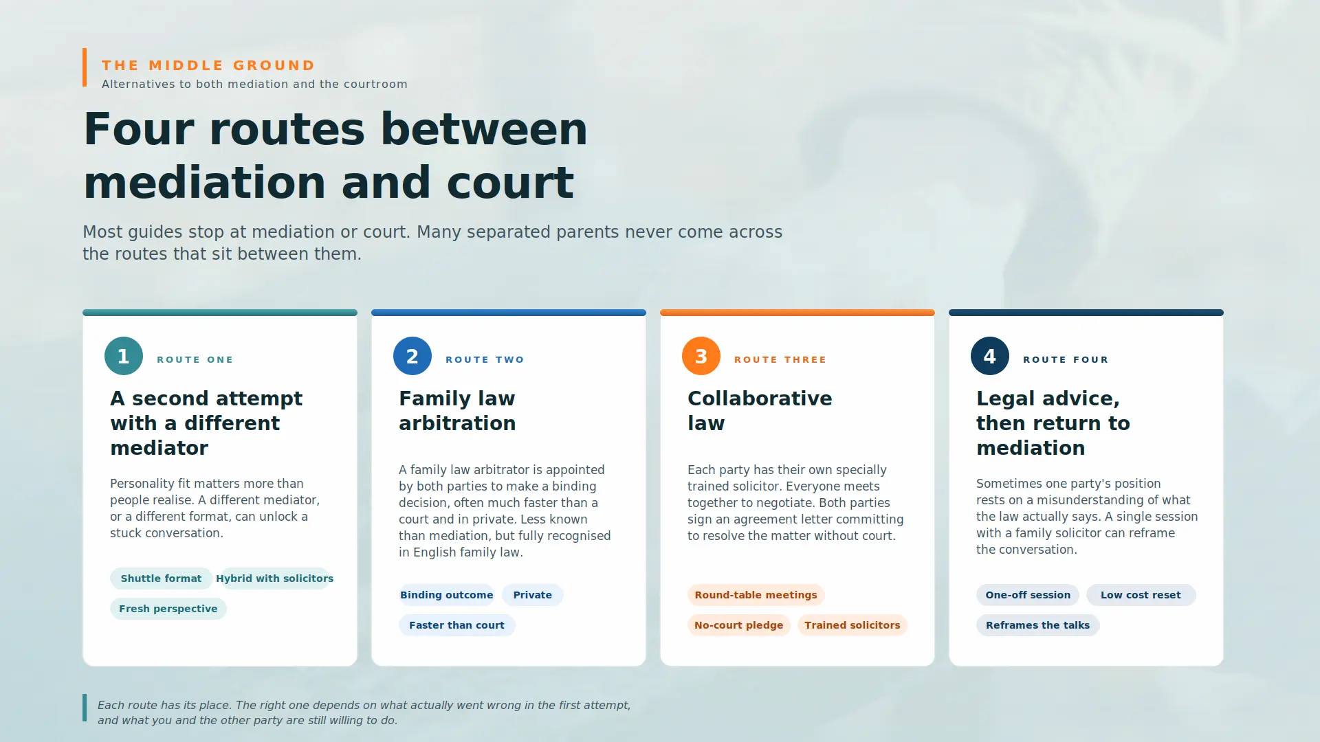 Child Arrangements Mediation Failed What Next Aylesbury : Four PRACTICAL Routes You can take