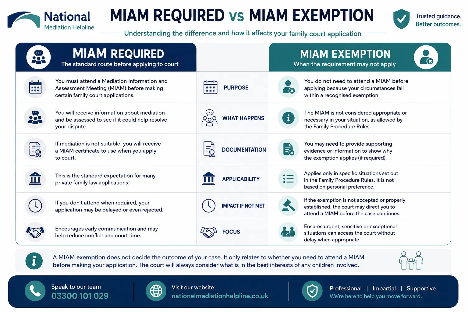 MIAM Exemptions Explained When or When not Why Do MIAMS exist in Aylesbury, UK
