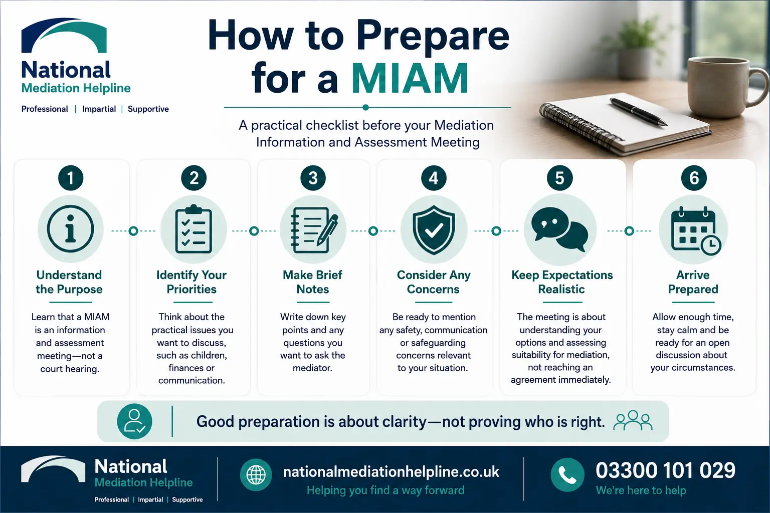 How to prepare for a miam in Aylesbury How to prepare for a miam infographics , explaining How to prepare for a miam in Aylesbury: Understand how to prepare for a miam in 6 Steps