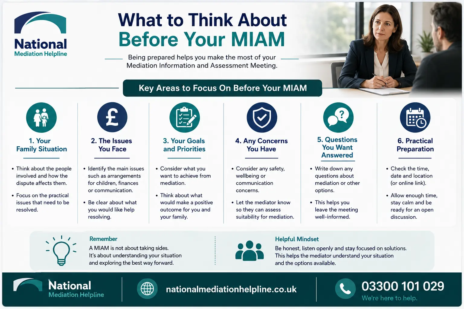 How to prepare for a miam in Aylesbury What to think before miam